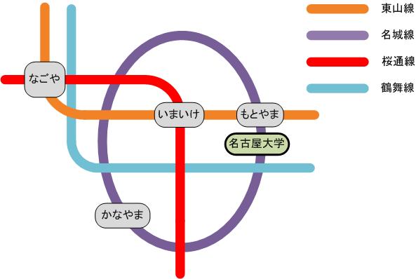 地下鉄路線の略図